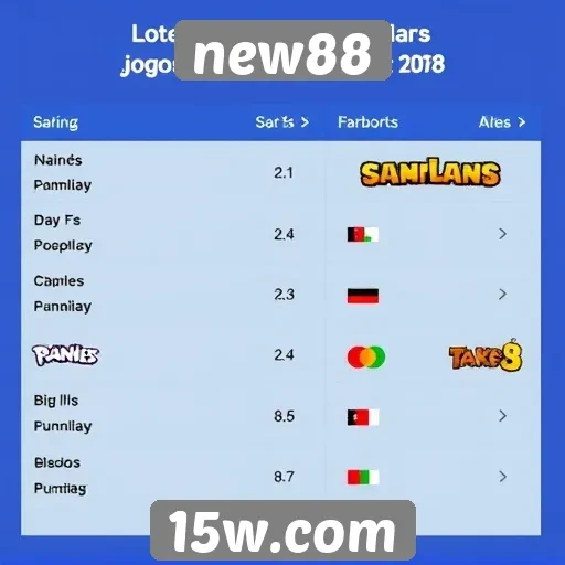 Comparativo de jogos populares disponíveis no new88